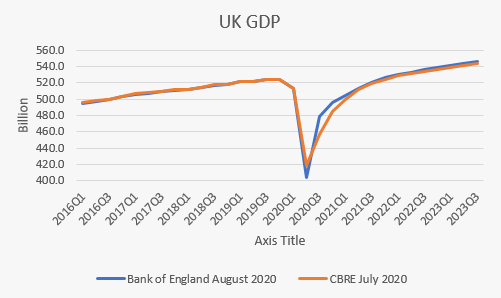 英格兰银行图1
